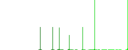 Upload to ftp white flat icons on color rounded square backgrounds. 6 bonus icons included - Histogram - Green color channel