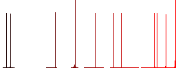 Grouping elements white flat icons on color rounded square backgrounds - Histogram - Red color channel