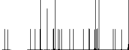 Grouping elements white flat icons on color rounded square backgrounds - Histogram - RGB color channel