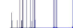 Fill object darker flat icons on color round background - Histogram - Blue color channel