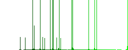 Fill object darker flat icons on color round background - Histogram - Green color channel