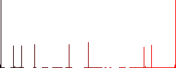 SSH client application flat color icons in square frames on white background - Histogram - Red color channel