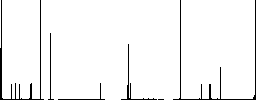 SSH client application flat color icons in square frames on white background - Histogram - RGB color channel