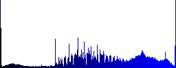 Movie discount coupon icons in rounded square color glossy button set - Histogram - Blue color channel
