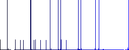 Reply message multi colored flat icons on plain square backgrounds. Included white and darker icon variations for hover or active effects. - Histogram - Blue color channel