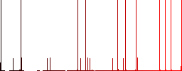 Reply message multi colored flat icons on plain square backgrounds. Included white and darker icon variations for hover or active effects. - Histogram - Red color channel