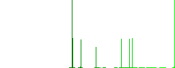 Bastion flat white icons in square backgrounds. 6 bonus icons included. - Histogram - Green color channel