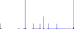 Adjust object height flat color icons in round outlines. 6 bonus icons included. - Histogram - Blue color channel