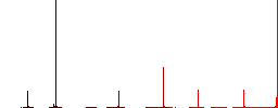 Adjust object height flat color icons in round outlines. 6 bonus icons included. - Histogram - Red color channel