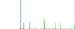 Database tag flat color icons in round outlines. 6 bonus icons included. - Histogram - Green color channel