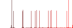 Move movie color flat icons in rounded square frames. Thin and thick versions included. - Histogram - Red color channel