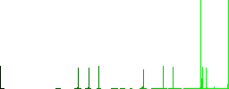 Image watermark vivid colored flat icons in curved borders on white background - Histogram - Green color channel