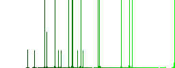 Wireless usb stick darker flat icons on color round background - Histogram - Green color channel