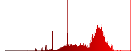 Grouping elements on rounded square carved wooden button styles - Histogram - Red color channel
