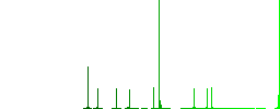 Dangerous chemical experiment flat color icons in round outlines on white background - Histogram - Green color channel