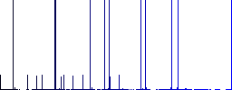 All borders multi colored flat icons on plain square backgrounds. Included white and darker icon variations for hover or active effects. - Histogram - Blue color channel