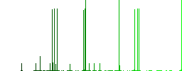 All borders multi colored flat icons on plain square backgrounds. Included white and darker icon variations for hover or active effects. - Histogram - Green color channel
