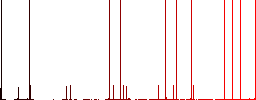 All borders multi colored flat icons on plain square backgrounds. Included white and darker icon variations for hover or active effects. - Histogram - Red color channel