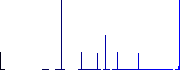 Library flat color icons in round outlines. 6 bonus icons included. - Histogram - Blue color channel