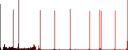 Third generation mobile stick round color beveled buttons with smooth surfaces and flat white icons - Histogram - Red color channel