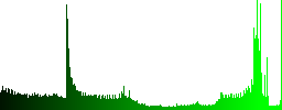 FTP pin icons in round glossy buttons with steel frames - Histogram - Green color channel