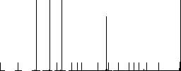 Single drop flat color icons in round outlines. 6 bonus icons included. - Histogram - RGB color channel
