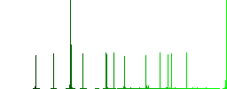 Movie discount coupon color flat icons in rounded square frames. Thin and thick versions included. - Histogram - Green color channel