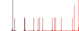 Movie discount coupon color flat icons in rounded square frames. Thin and thick versions included. - Histogram - Red color channel