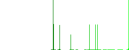 Checkpoint GPS map location flat white icons in square backgrounds. 6 bonus icons included. - Histogram - Green color channel