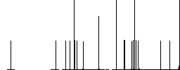 Checkpoint GPS map location flat white icons in square backgrounds. 6 bonus icons included. - Histogram - RGB color channel