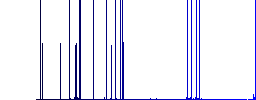 Copy movie darker flat icons on color round background - Histogram - Blue color channel