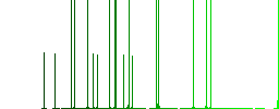 Copy movie darker flat icons on color round background - Histogram - Green color channel