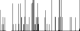 Copy movie darker flat icons on color round background - Histogram - RGB color channel