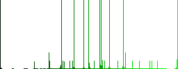 Left audio channel multi colored flat icons on round backgrounds. Included white, light and dark icon variations for hover and active status effects, and bonus shades. - Histogram - Green color channel
