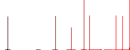 Send GPS map location as email flat white icons in square backgrounds. 6 bonus icons included. - Histogram - Red color channel