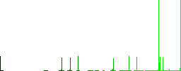 Air control tower vivid colored flat icons in curved borders on white background - Histogram - Green color channel