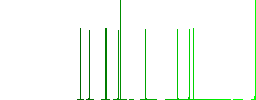 Broken page flat icons on simple color square backgrounds - Histogram - Green color channel