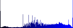Binoculars icons in rounded square color glossy button set - Histogram - Blue color channel