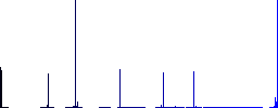 Incognito with glasses vivid colored flat icons in curved borders on white background - Histogram - Blue color channel