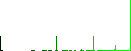 Incognito with glasses vivid colored flat icons in curved borders on white background - Histogram - Green color channel