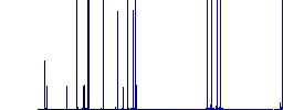 1024 bit rsa encryption darker flat icons on color round background - Histogram - Blue color channel