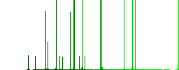 1024 bit rsa encryption darker flat icons on color round background - Histogram - Green color channel