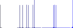 Color filter flat icons on simple color square backgrounds - Histogram - Blue color channel