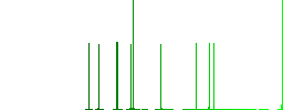 Color filter flat icons on simple color square backgrounds - Histogram - Green color channel