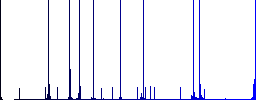 Monthly subscription multi colored flat icons on round backgrounds. Included white, light and dark icon variations for hover and active status effects, and bonus shades. - Histogram - Blue color channel