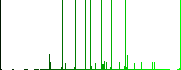 Monthly subscription multi colored flat icons on round backgrounds. Included white, light and dark icon variations for hover and active status effects, and bonus shades. - Histogram - Green color channel