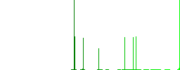 Single pencil with rubber flat white icons in square backgrounds. 6 bonus icons included. - Histogram - Green color channel