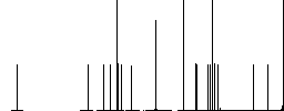 Single pencil with rubber flat white icons in square backgrounds. 6 bonus icons included. - Histogram - RGB color channel