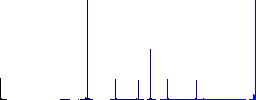 Anchor flat color icons in round outlines. 6 bonus icons included. - Histogram - Blue color channel
