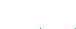 Horizontal zipper flat white icons on round color backgrounds. 6 bonus icons included. - Histogram - Green color channel